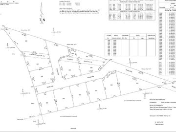 Commercial & Industrial Land