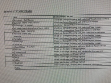 Commercial & Industrial Land
