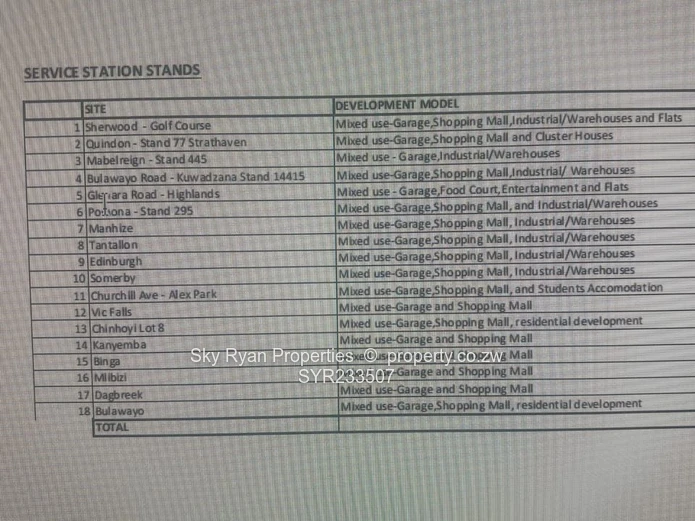 Service stations for sale Various choices 