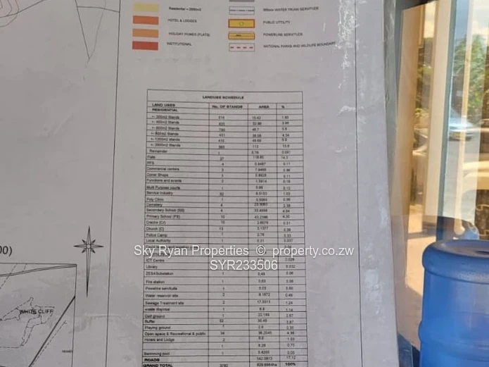 Lake city land for sale 