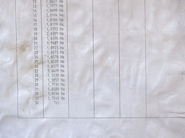 Farm & Agricultural Land